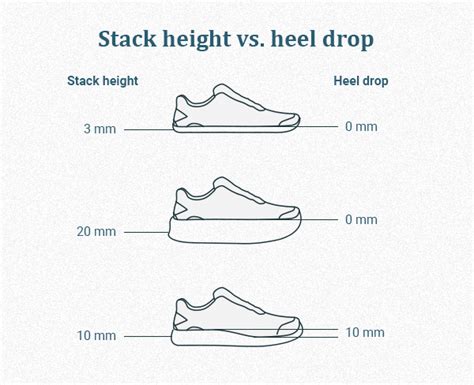 nike heel drop high|low heel heel drops.